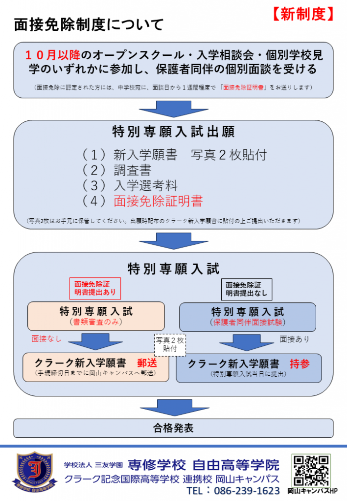 ◆特別専願入試のフローについて_2024