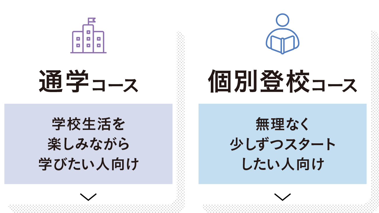 通学コース 学校生活を楽しみながら学びたい人向け 個別登校コース 無理なく少しずつスタートしたい人向け